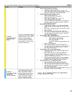 Preview for 45 page of Medivance BD Arctic Sun 6000 Operator'S Manual