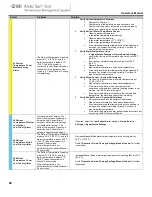 Preview for 46 page of Medivance BD Arctic Sun 6000 Operator'S Manual