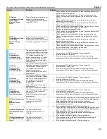 Preview for 47 page of Medivance BD Arctic Sun 6000 Operator'S Manual