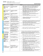 Preview for 48 page of Medivance BD Arctic Sun 6000 Operator'S Manual