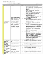 Preview for 50 page of Medivance BD Arctic Sun 6000 Operator'S Manual