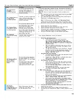 Preview for 53 page of Medivance BD Arctic Sun 6000 Operator'S Manual