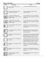 Preview for 26 page of MediVena AC500 PRO Operations & Procedures Manual