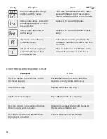 Preview for 27 page of MediVena AC500 PRO Operations & Procedures Manual