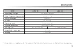 Preview for 16 page of MedKlinn Home Asens+ 20 Operating Manual