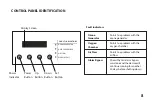 Предварительный просмотр 10 страницы MedKlinn PRO AS750D User Manual