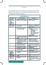 Предварительный просмотр 40 страницы Medline Compat DualFlo 199255 Operating Instructions Manual