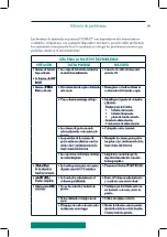 Предварительный просмотр 61 страницы Medline Compat DualFlo 199255 Operating Instructions Manual