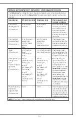 Предварительный просмотр 19 страницы Medline HEMO-FORCE MDS600INT2 User Manual