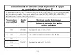 Предварительный просмотр 109 страницы Medline MDS3001 Operation Manual