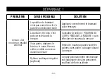 Preview for 54 page of Medline MDS3003 Operation Manual