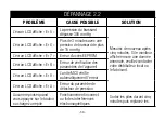 Preview for 56 page of Medline MDS3003 Operation Manual