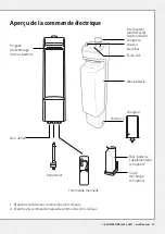 Предварительный просмотр 27 страницы Medline MDS400ELB Owner'S Manual