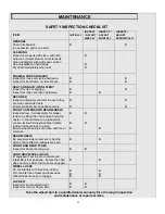 Preview for 22 page of Medline MDS808150 User Manual