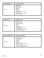 Preview for 35 page of Medline MDS86845B User Manual