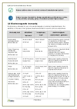 Предварительный просмотр 20 страницы Medoc TSA 2001 Technical Reference Manual