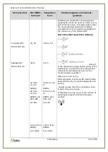 Предварительный просмотр 22 страницы Medoc TSA 2001 Technical Reference Manual