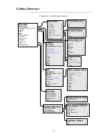 Preview for 22 page of Medonic M16C-US User Manual