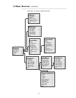 Preview for 23 page of Medonic M16C-US User Manual