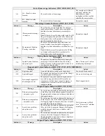 Preview for 73 page of Medonic M16C-US User Manual