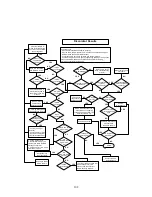 Preview for 103 page of Medonic M16C-US User Manual