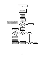 Preview for 104 page of Medonic M16C-US User Manual