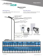 Preview for 7 page of Medora GridBee GS-9 Operation & Maintenance Manual