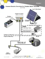 Preview for 30 page of Medora SolarBee SB2500 Owner'S Manual