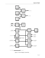 Предварительный просмотр 60 страницы Medrad ProVis Mark V Service Manual