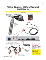 Preview for 9 page of MedRx Video Otoscope Setup Manual