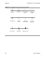 Preview for 88 page of Medtronic PROTECTA XT DR D314DRG Clinician Manual