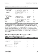 Preview for 461 page of Medtronic PROTECTA XT DR D314DRG Clinician Manual