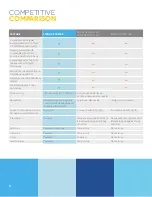 Preview for 9 page of Medtronic Signia Stapler Product Information Manual