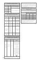 Preview for 15 page of Medtronic Signia Stapler Product Information Manual