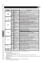 Предварительный просмотр 30 страницы MEE TSD-CT194-CN User Manual