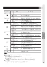 Preview for 9 page of MEE TSD-FT1514-MNU User Manual