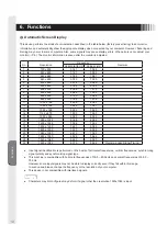 Предварительный просмотр 36 страницы MEE TSD-ST241W-CN User Manual