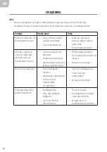 Preview for 31 page of Meec tools 000-110 User Instructions