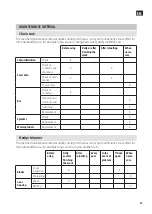 Предварительный просмотр 86 страницы Meec tools 000-904 Operating Instructions Manual