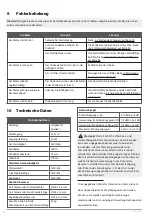 Preview for 52 page of Meec tools 000903 Operating Instructions Manual