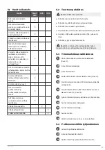 Preview for 59 page of Meec tools 000903 Operating Instructions Manual