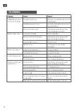 Preview for 18 page of Meec tools 001176 Operating Instructions Manual