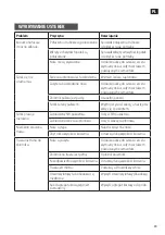 Preview for 39 page of Meec tools 001176 Operating Instructions Manual