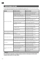 Preview for 34 page of Meec tools 003853 Operating Instructions Manual