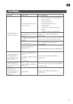 Preview for 15 page of Meec tools 005-242 Operating Instructions Manual