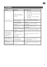 Preview for 25 page of Meec tools 005-242 Operating Instructions Manual