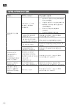 Preview for 36 page of Meec tools 005-242 Operating Instructions Manual