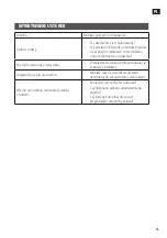 Preview for 35 page of Meec tools 008199 Operating Instructions Manual