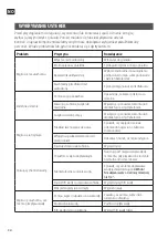 Preview for 34 page of Meec tools 009873 Operating Instructions Manual