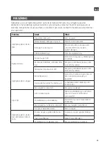 Preview for 25 page of Meec tools 009874 Operating Instructions Manual